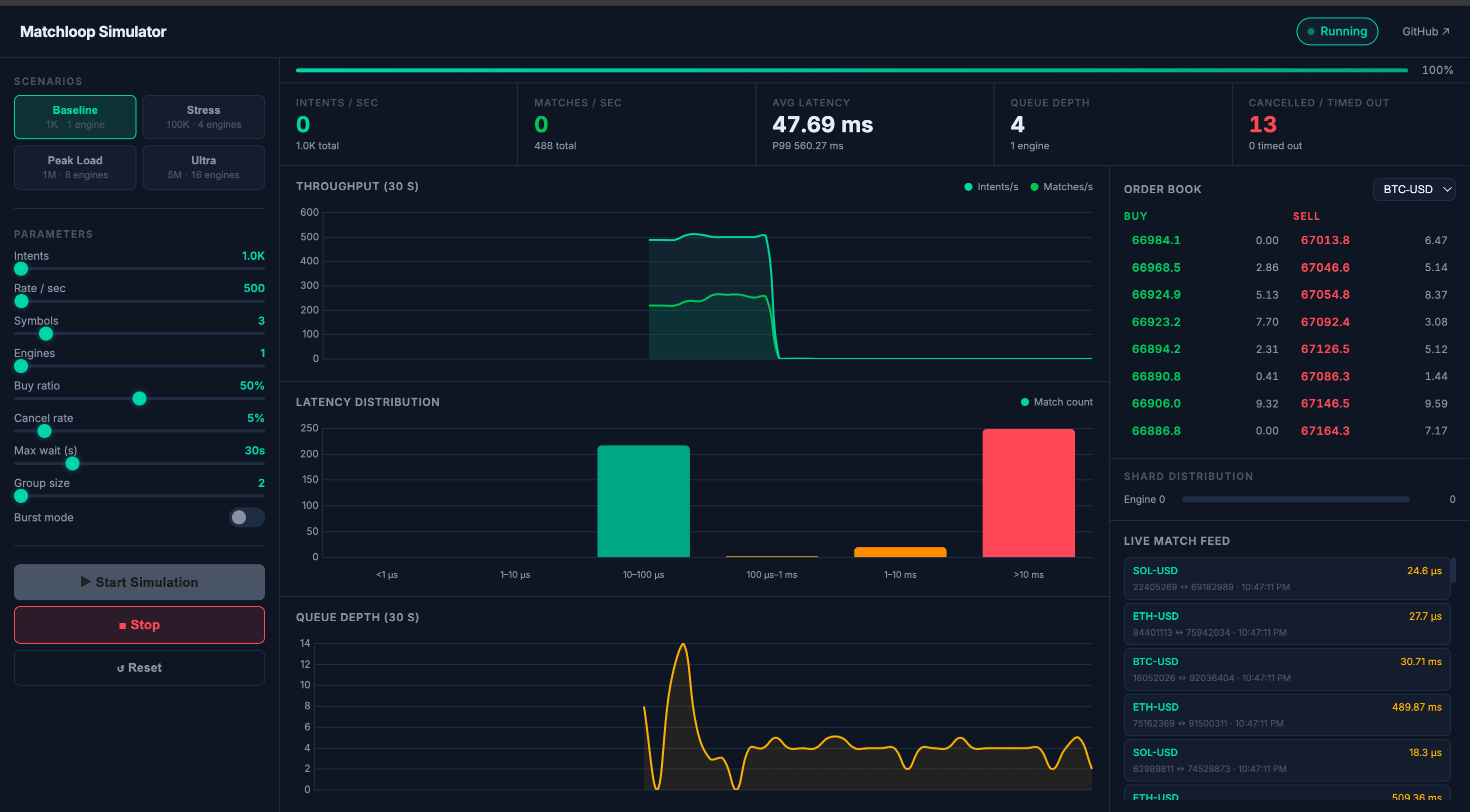 Matchloop – High-Performance Matching Engine